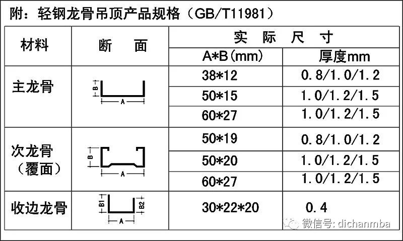 轻钢房屋龙骨尺寸
