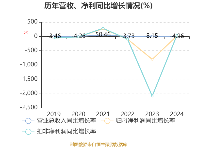 营销网络 第375页