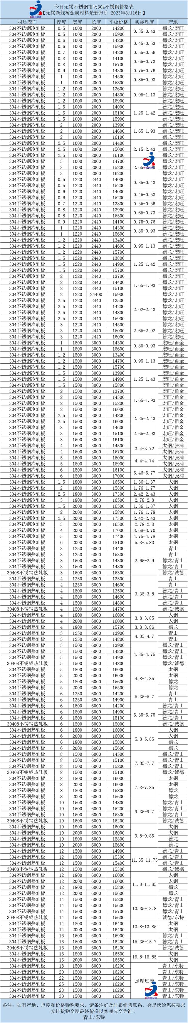 不锈钢板材价格今日报价表