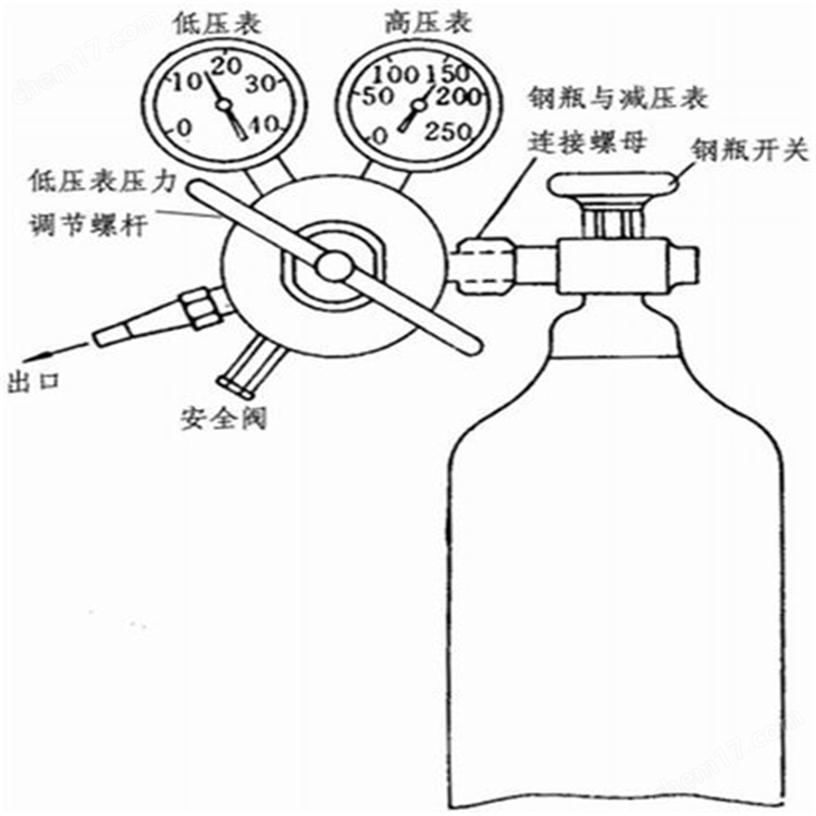 减压器在气瓶上应拧几颗螺纹