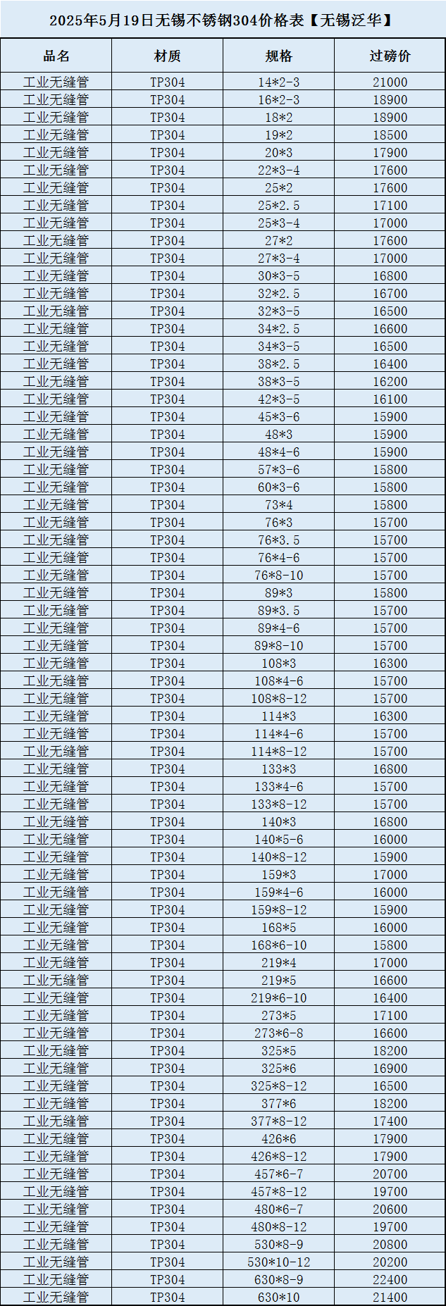 中国十大不锈钢304品牌