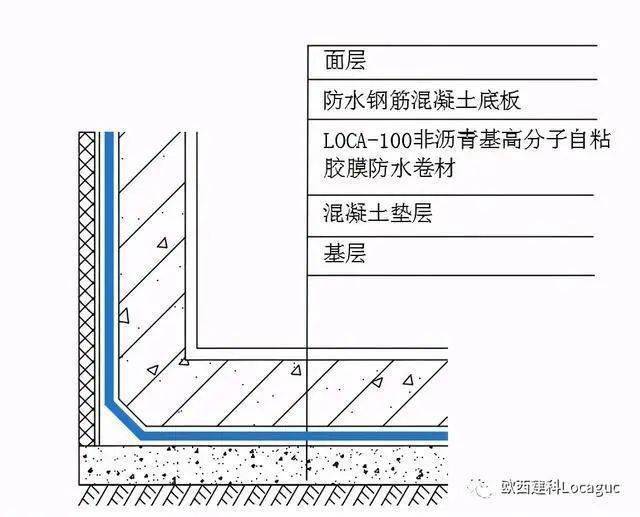 防水附加层做法图示
