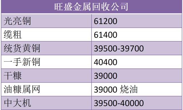 2023废铁回收价格