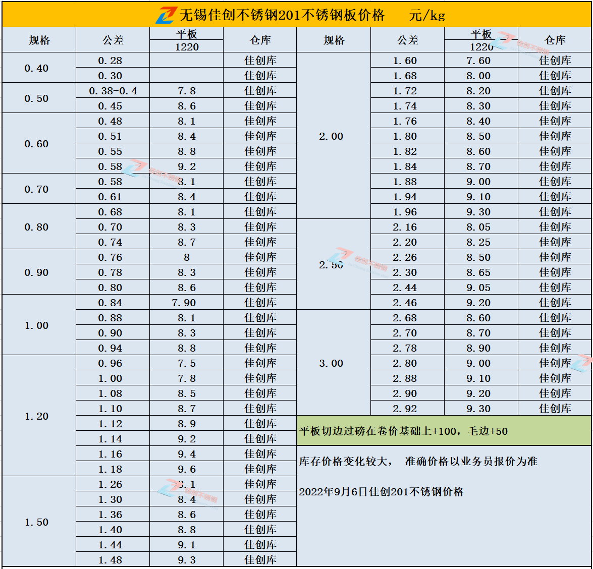 新闻资讯 第373页