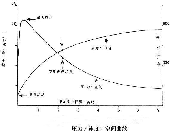 小口径无缝钢管膛线