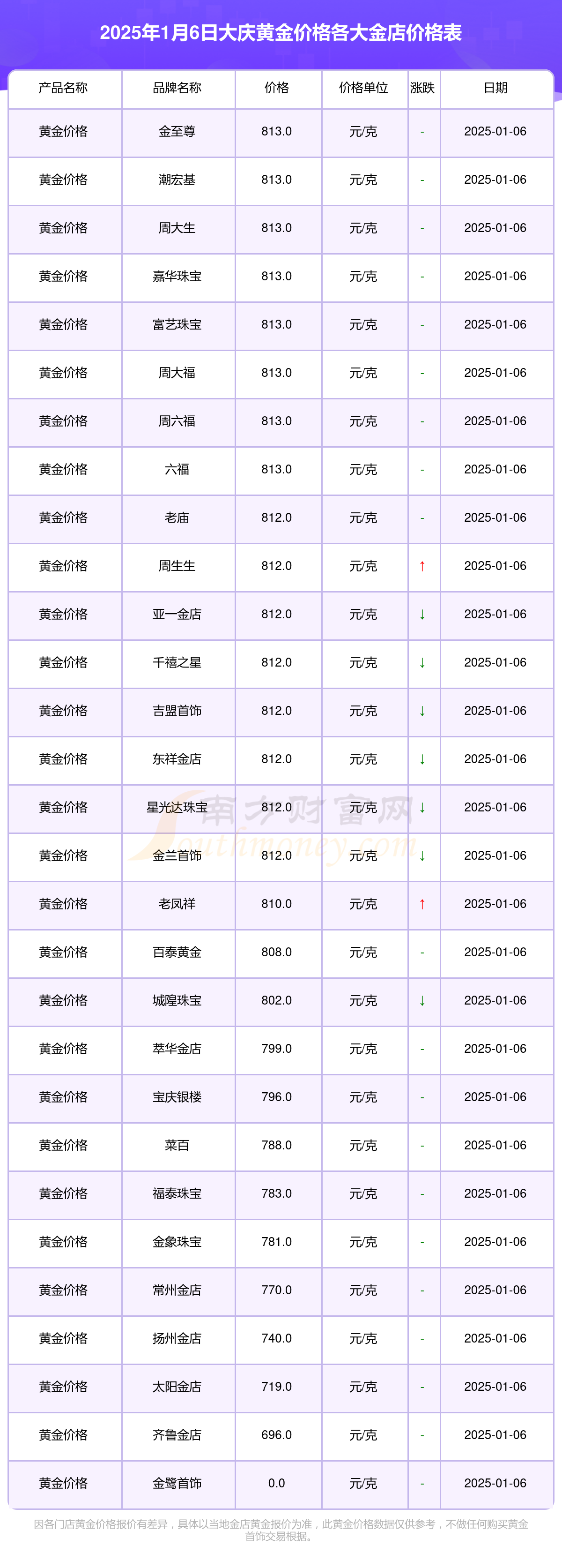2025年不锈钢行情怎么样