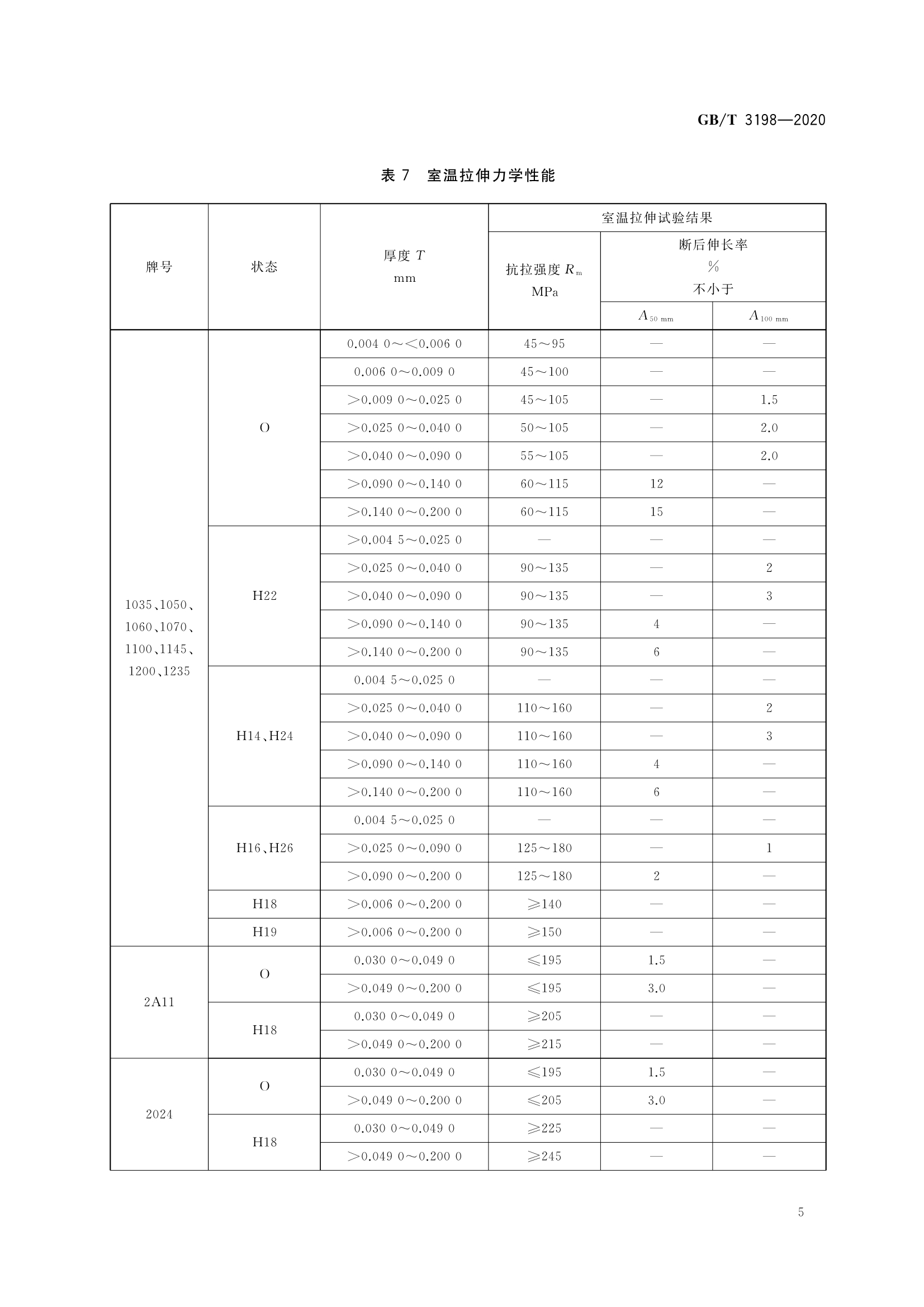 工业铝合金型材型号大全