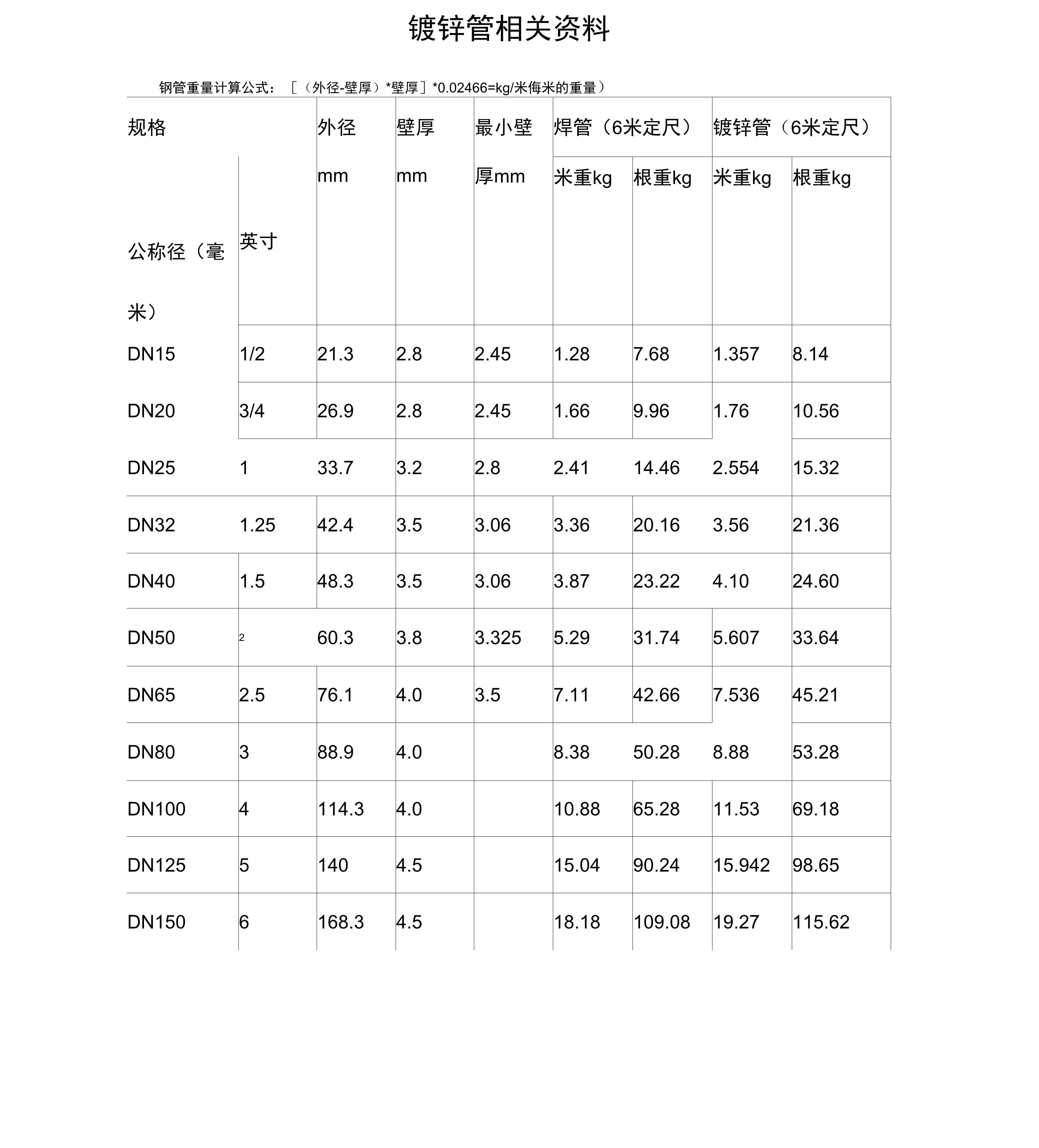 营销网络 第361页