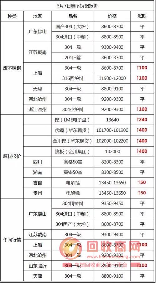 不锈钢回收价格今日价