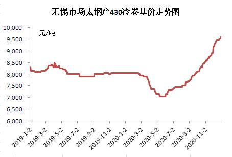 营销网络 第355页