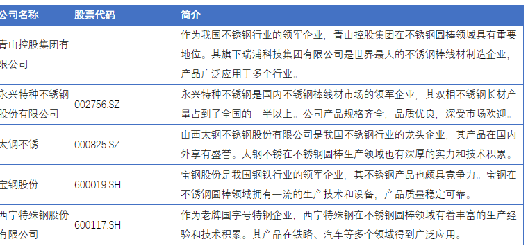 2020年不锈钢管趋势与不锈钢管行业市场分析