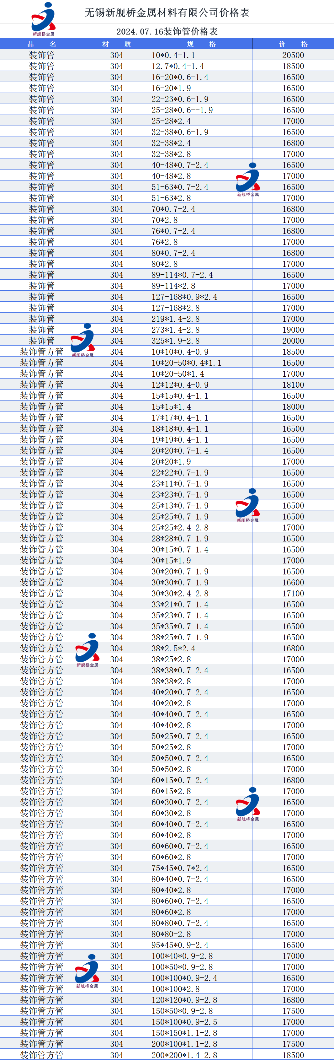 201不锈钢棒价格查询