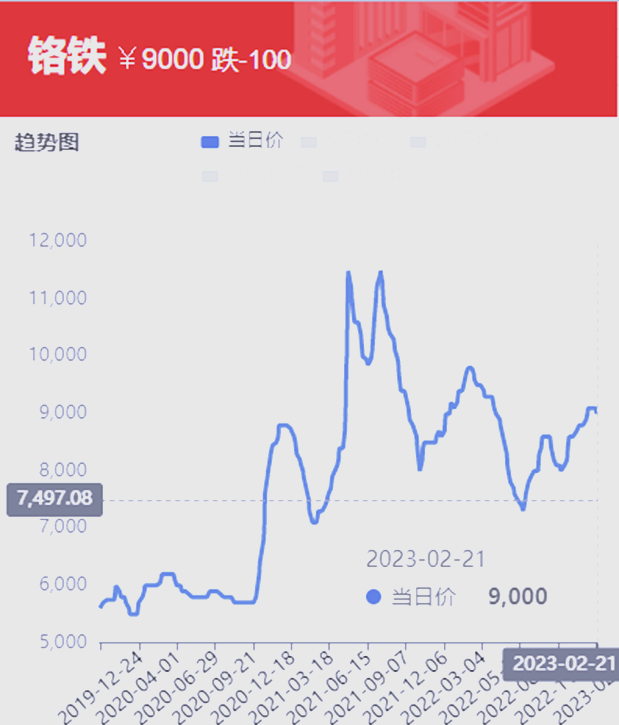 近几年不锈钢价格走势图