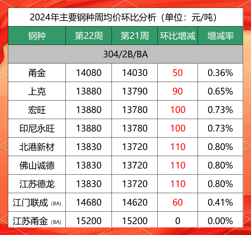 201不锈钢板价格走势图