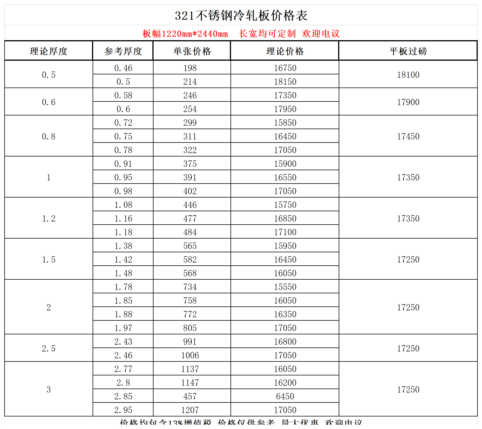 316不锈钢管一吨价格