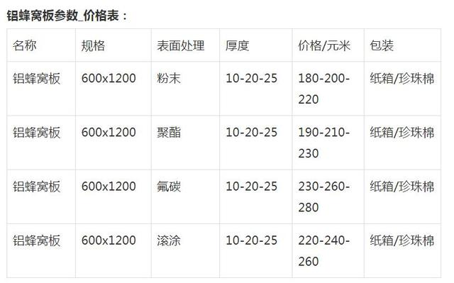 铝蜂窝板规格尺寸及厚度