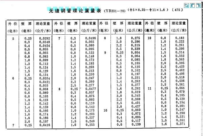 304常用不锈钢管重量表