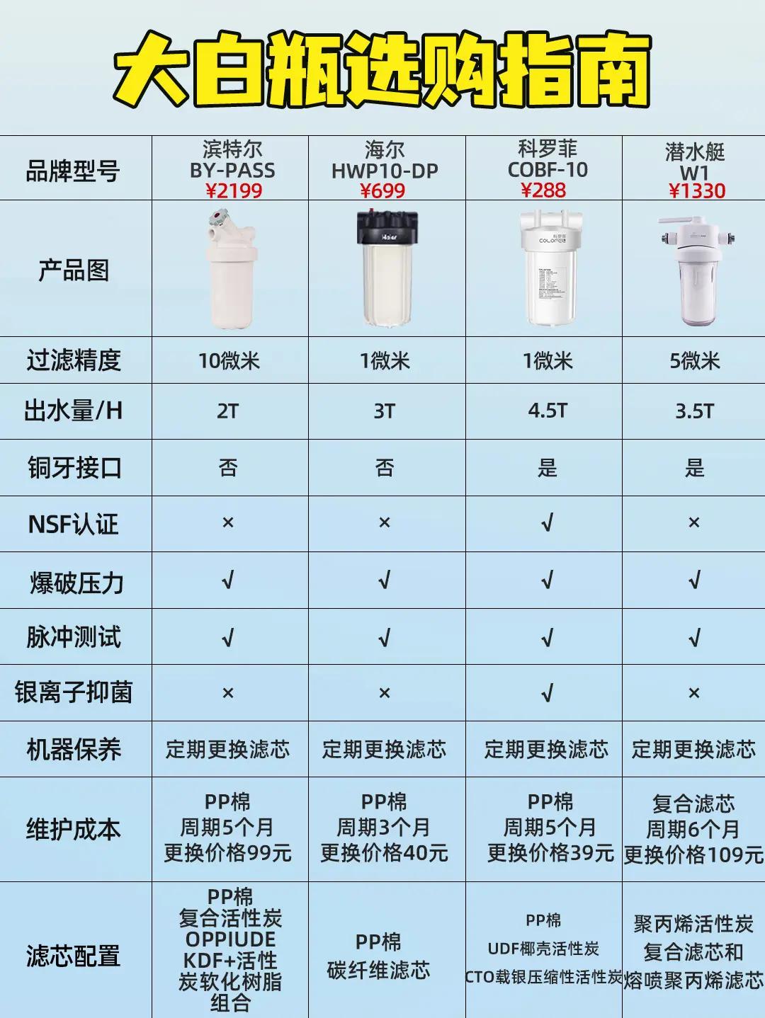 前置过滤器手动和自动的区别