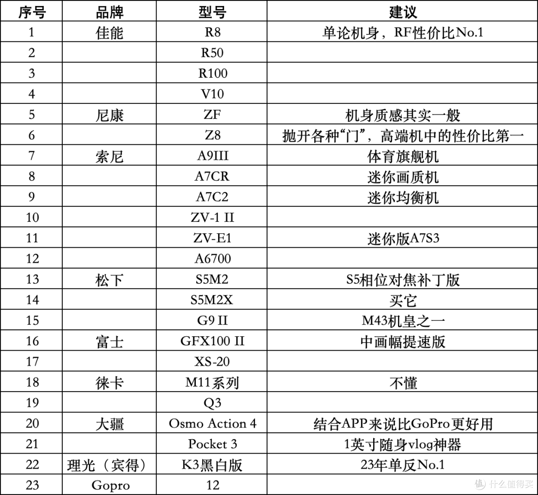 工业机械设备品牌指数