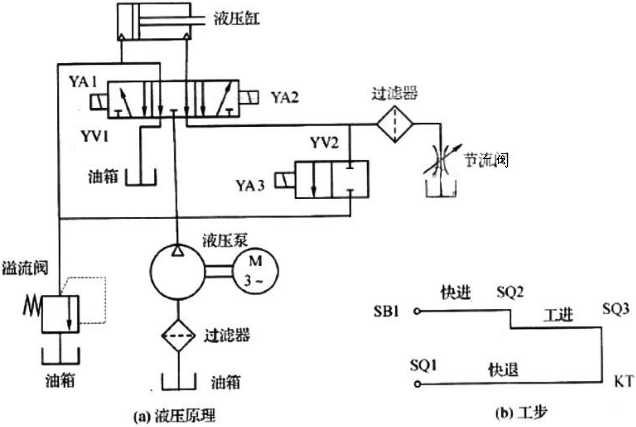 简易液压升降机系统原理图