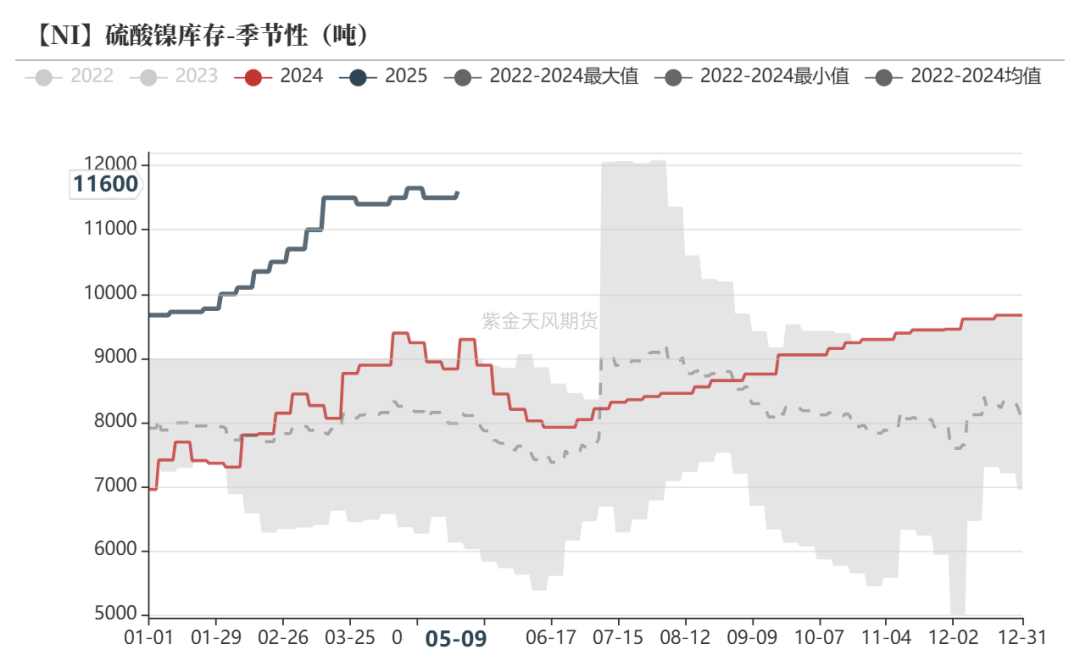看点 第334页