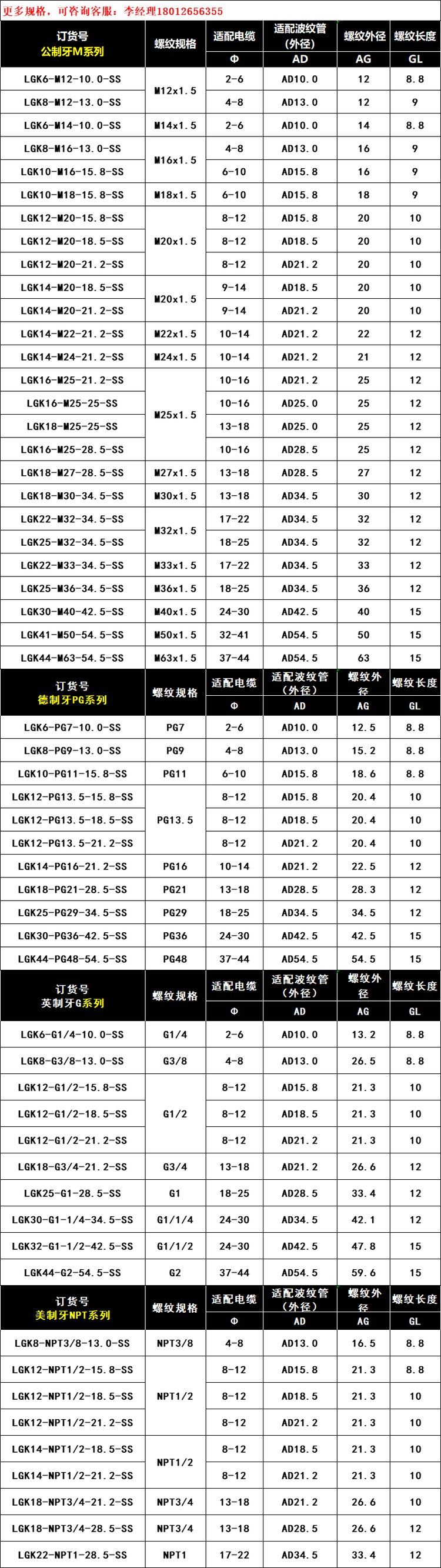 30波纹管多少钱一米