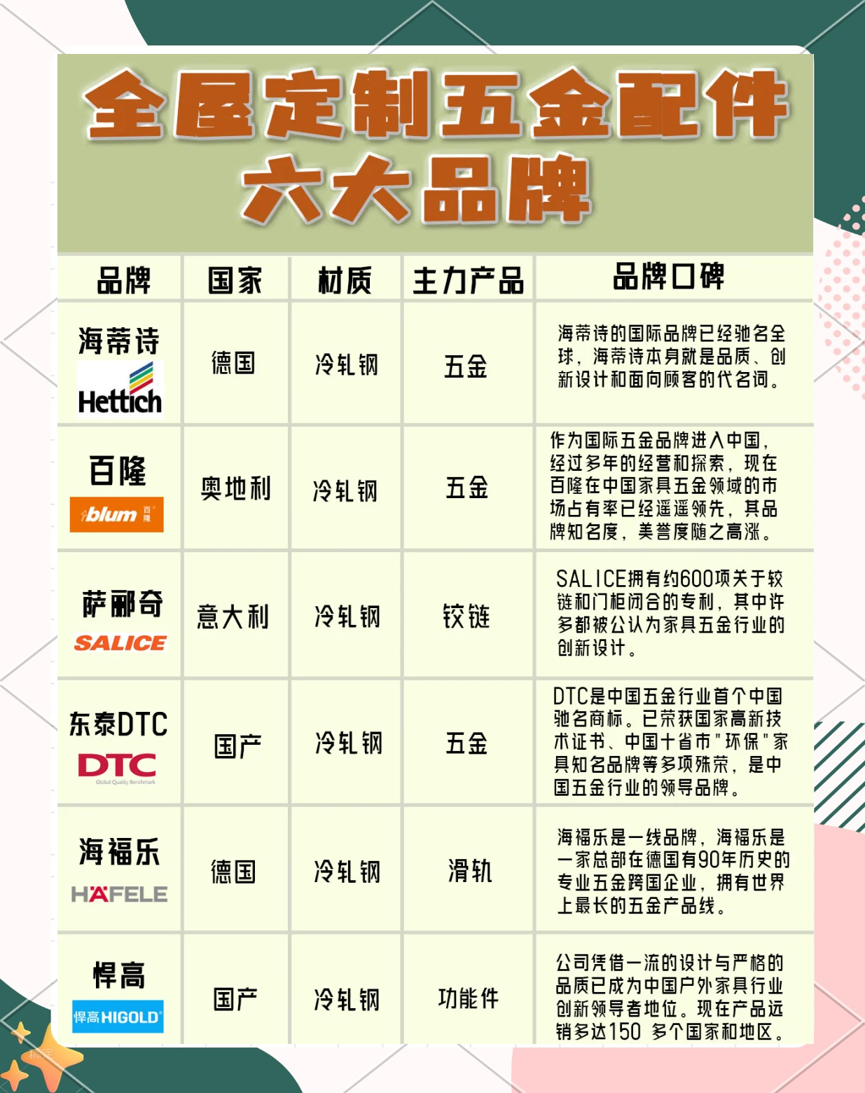 家具五金件品牌排行榜前十名有哪些_家具五金件品牌排行榜前十名