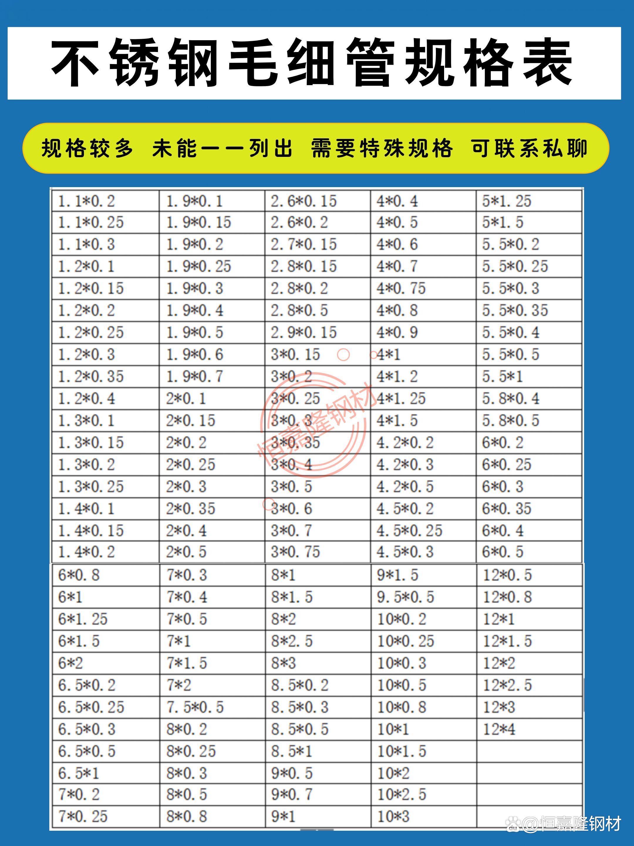 201不锈钢装饰管多少钱一吨_201不锈钢管多少钱一公斤