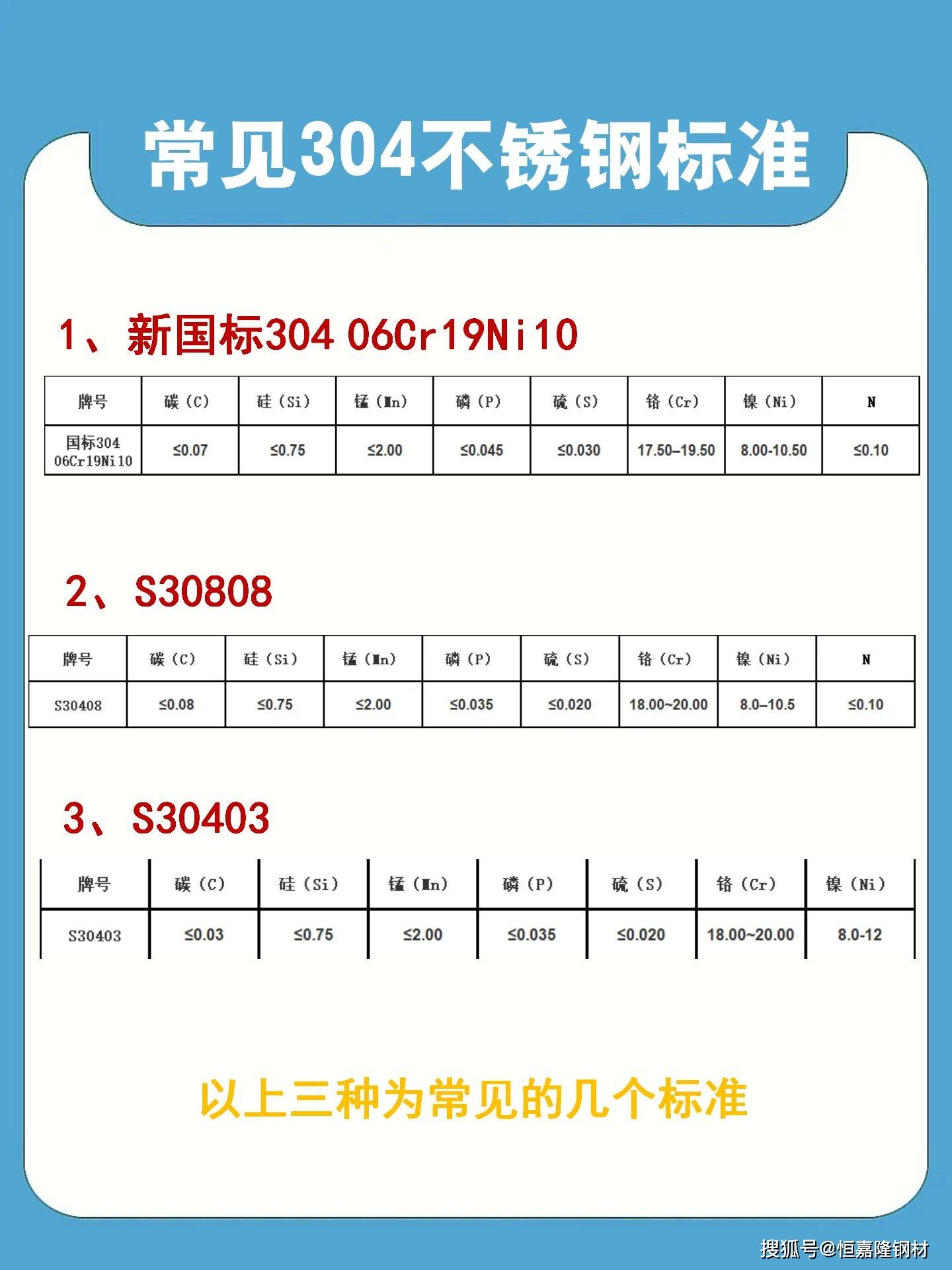 食品接触性不锈钢和304哪个好