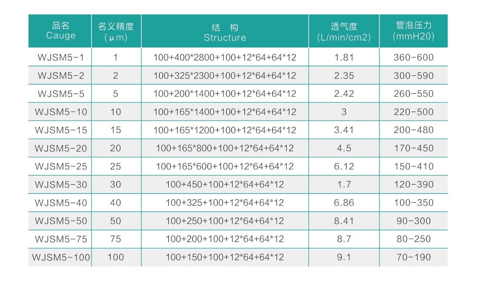 不锈钢丝网厂家标准知识介绍