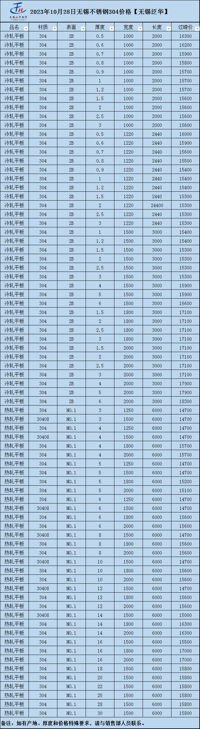 316不锈钢今日价格行情