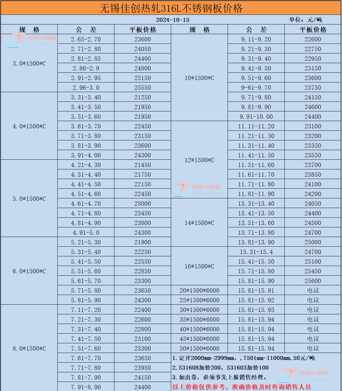 不锈钢价格2021年最新价格