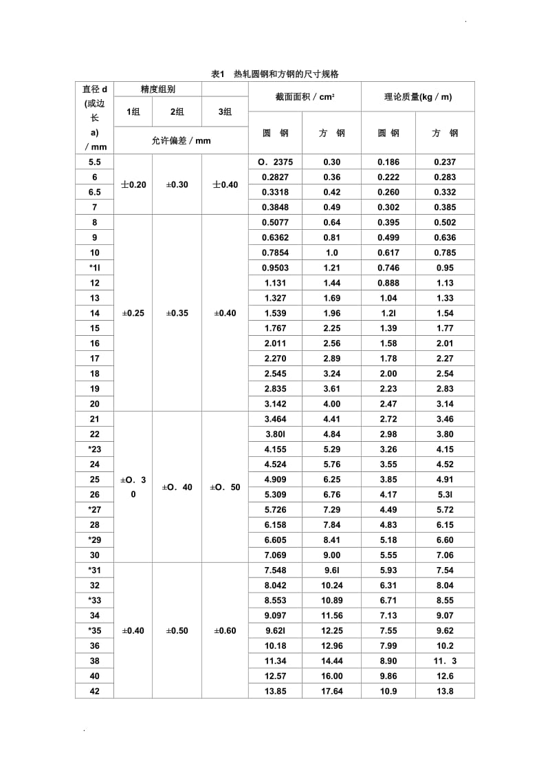新闻资讯 第320页