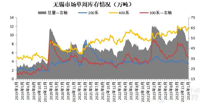 2017年不锈钢价格走势图表