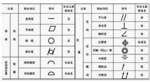 图纸表示不锈钢复合的符号是什么