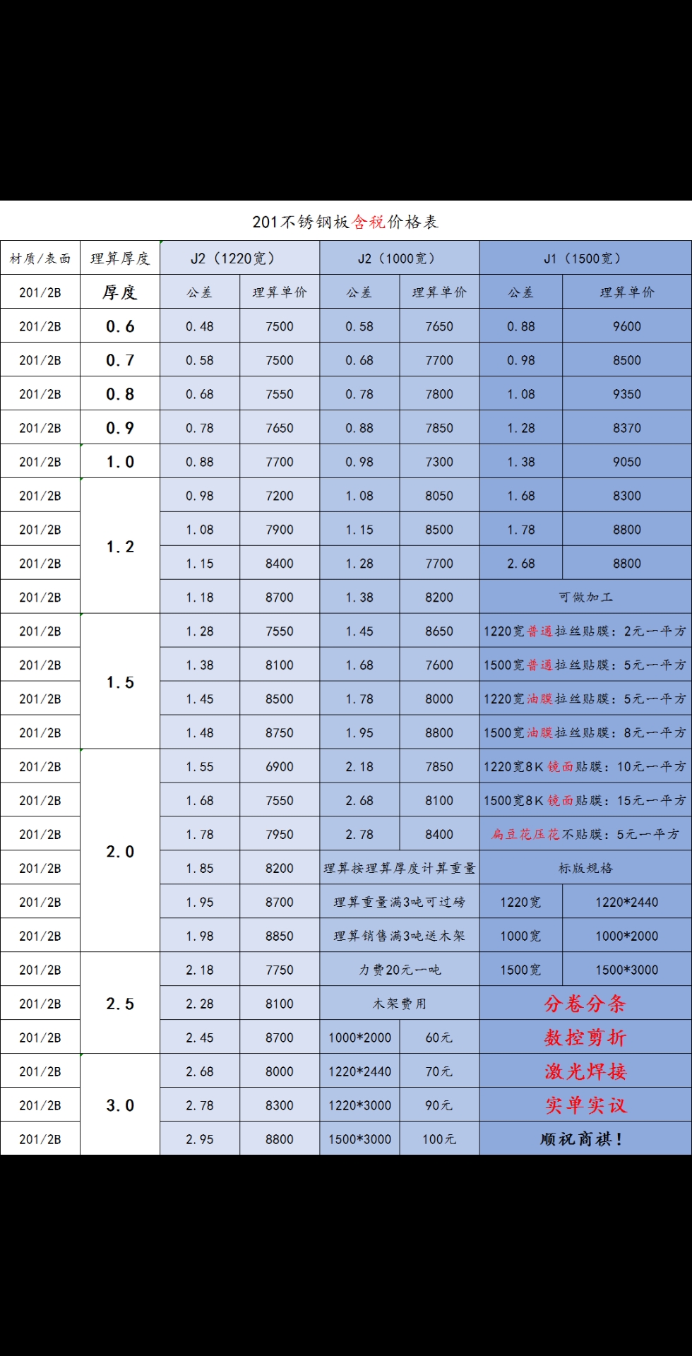 不锈钢加工属于什么经营范围