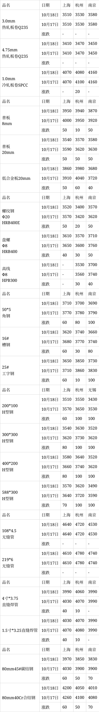 现在型材价格多少钱一吨今日钢材价格