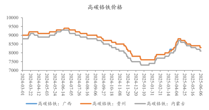 2021年不锈钢316价格