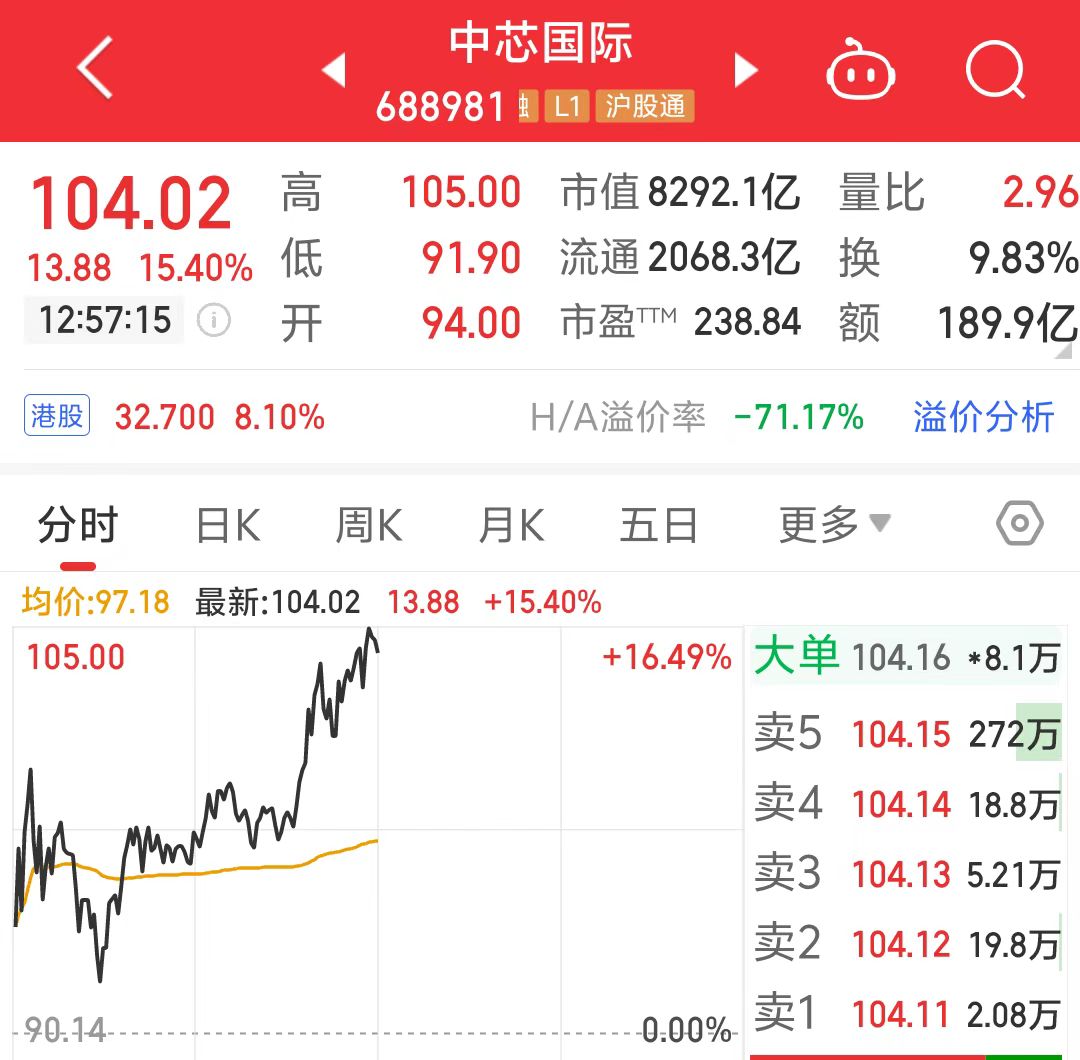 中国制造板块的股票