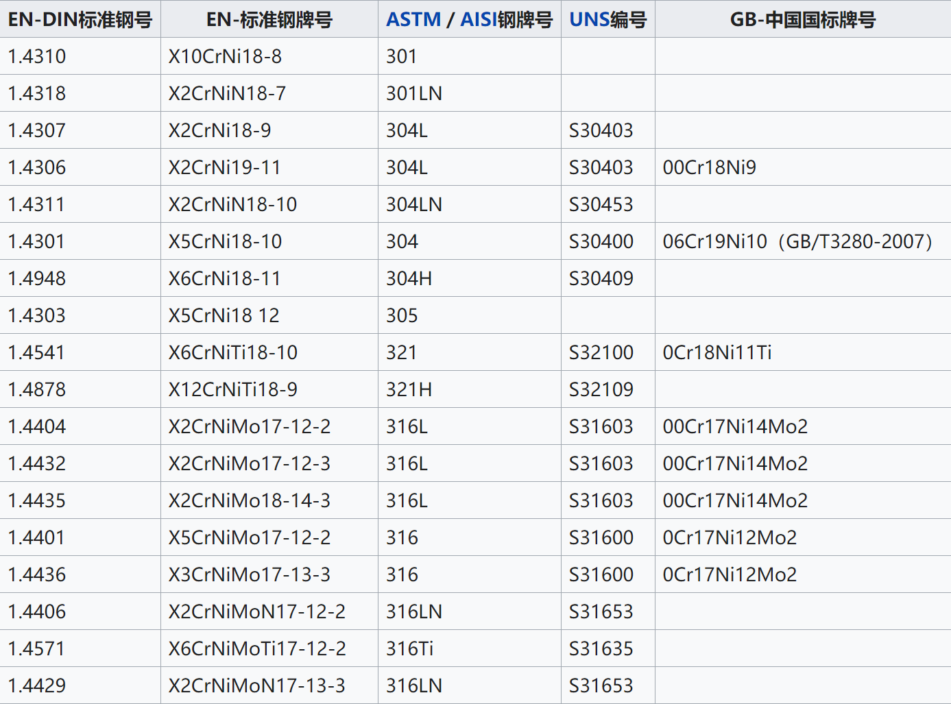 不锈钢分几种型号和价格表