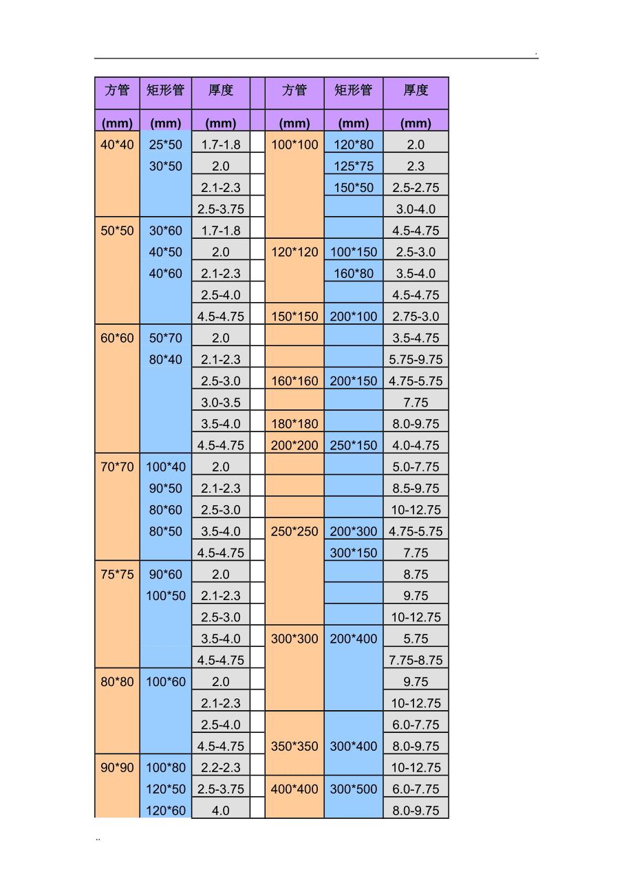 304方管规格表和价格一样吗
