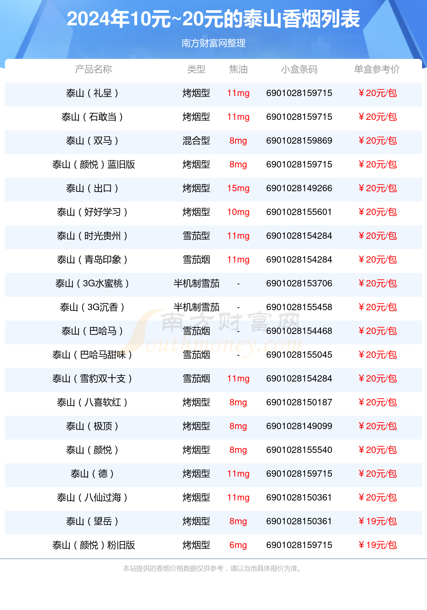 泰山牌轻钢龙骨价格表及图片