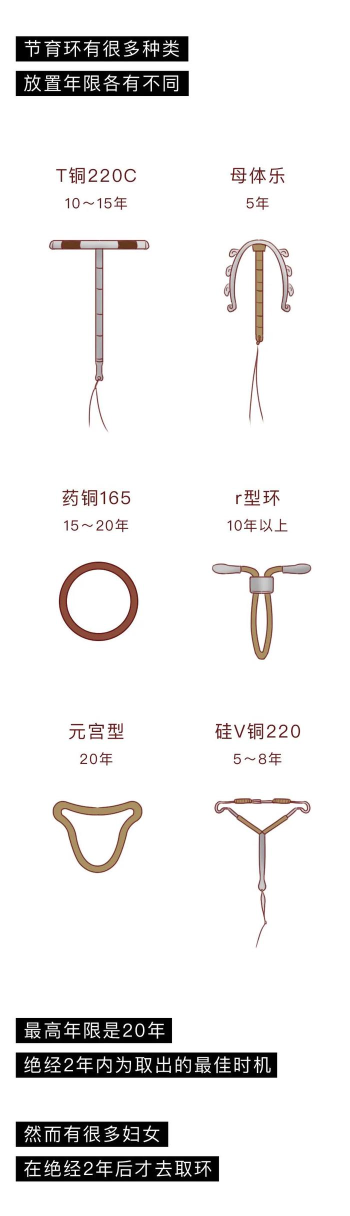节育环20年还能取吗节育环35年了还能取吗