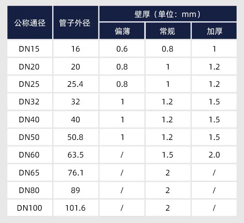 不锈钢管尺寸规格对照表