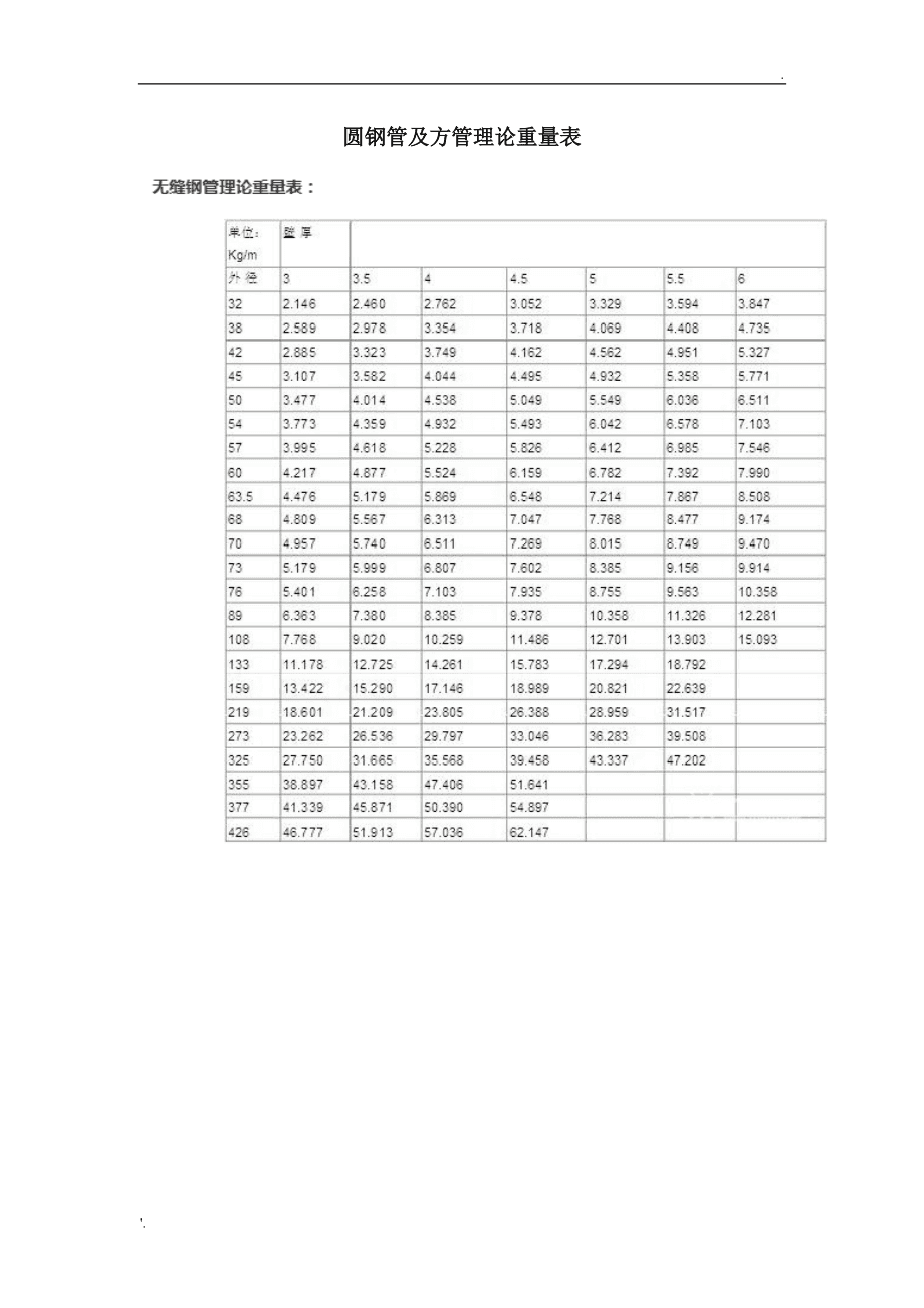 圆管钢材价格行情最新报价