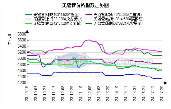 50的无缝钢管一米多重
