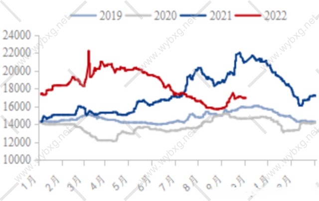 2021不锈钢304行情走势图