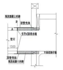 矩形顶管施工控制要点有哪些