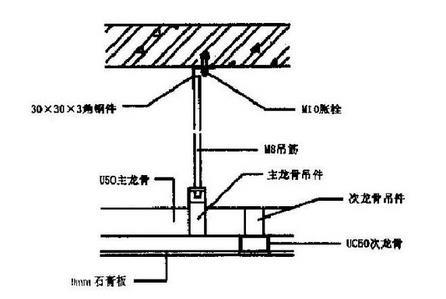 轻钢龙骨石膏板吊顶施工图解大全