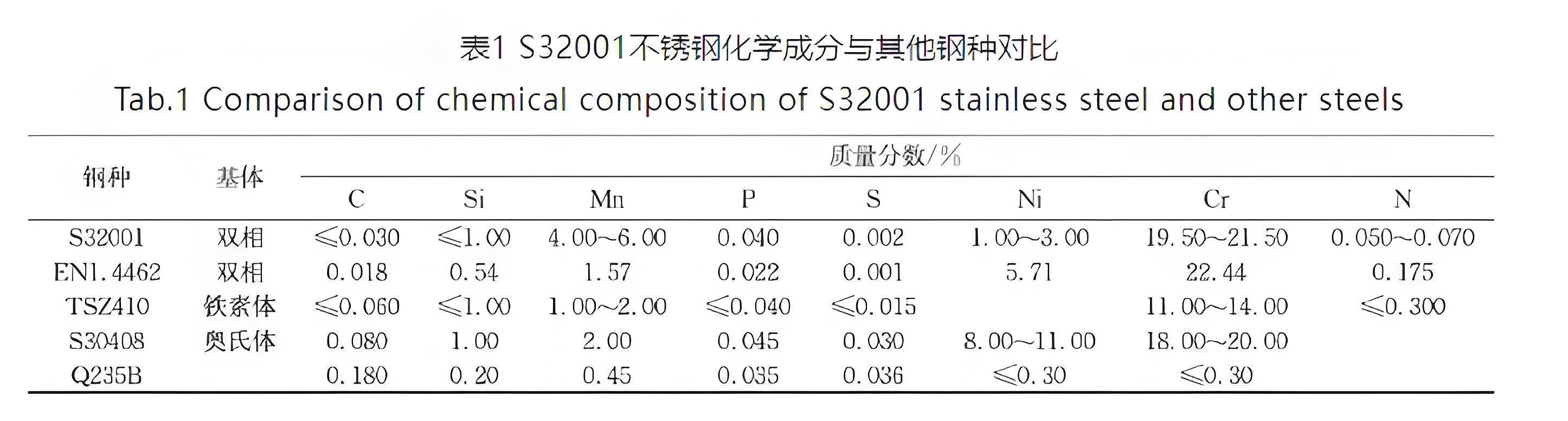 不锈钢和碳钢膨胀系数大小